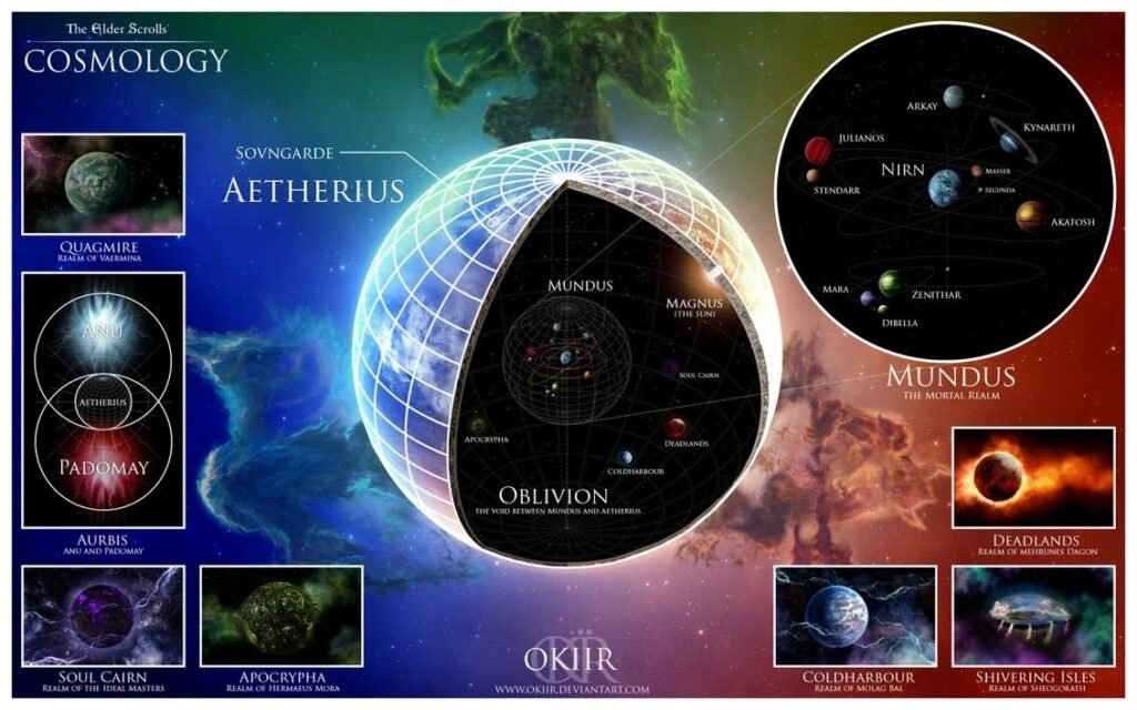 Map of the Aurbis in The Elder Scrolls universe.